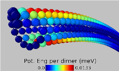 Figure 3 for Graph Prolongation Convolutional Networks: Explicitly Multiscale Machine Learning on Graphs, with Applications to Modeling of Biological Systems