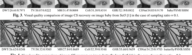 Figure 4 for Deep Networks for Compressed Image Sensing