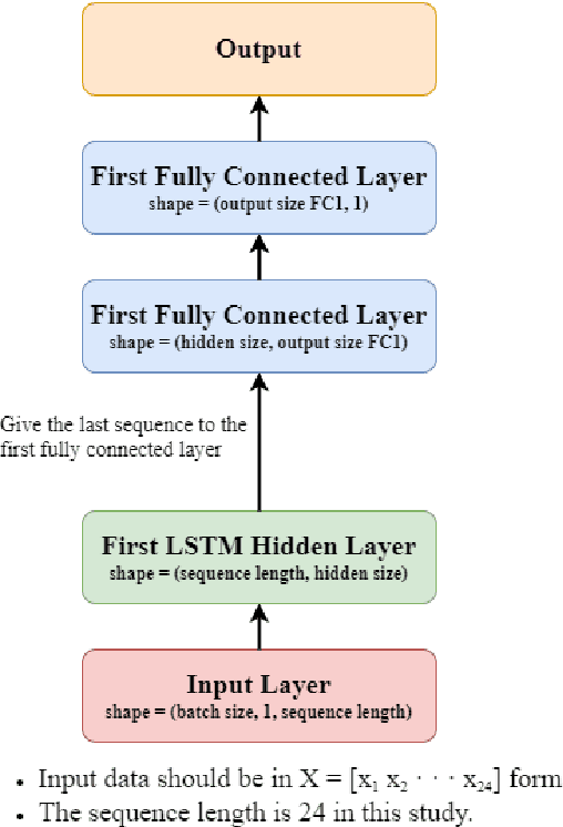 Figure 3 for Federated Learning with Hyperparameter-based Clustering for Electrical Load Forecasting