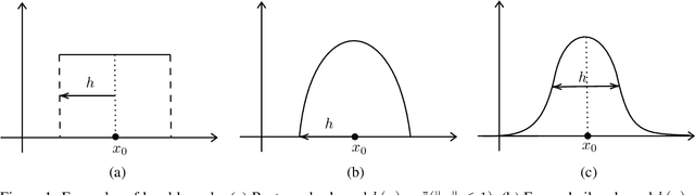 Figure 1 for Locally Smoothed Gaussian Process Regression