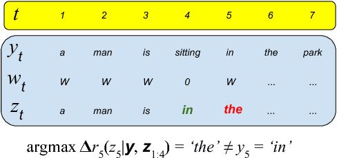 Figure 3 for Cold-Start Reinforcement Learning with Softmax Policy Gradient