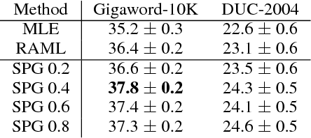 Figure 2 for Cold-Start Reinforcement Learning with Softmax Policy Gradient