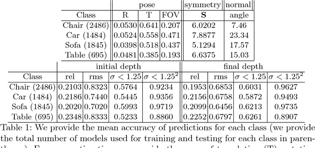 Figure 2 for Symmetry-aware Depth Estimation using Deep Neural Networks