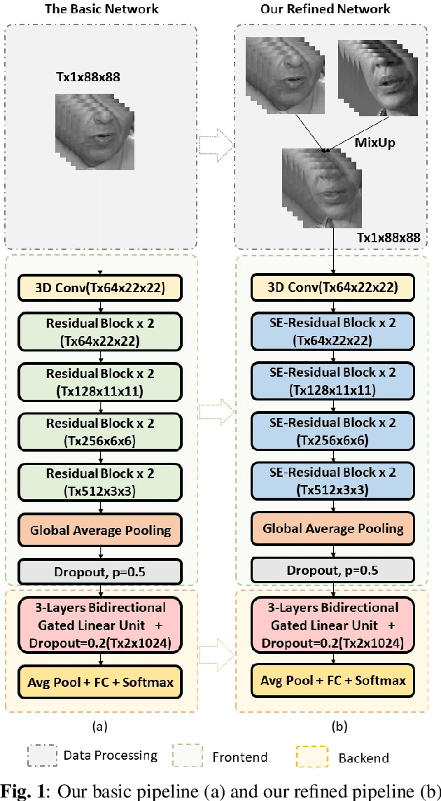 Figure 1 for Learn an Effective Lip Reading Model without Pains