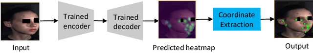 Figure 2 for Cross-Task Representation Learning for Anatomical Landmark Detection