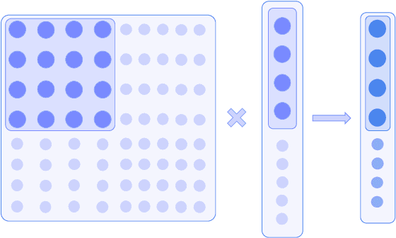 Figure 1 for Model Slicing for Supporting Complex Analytics with Elastic Inference Cost and Resource Constraints