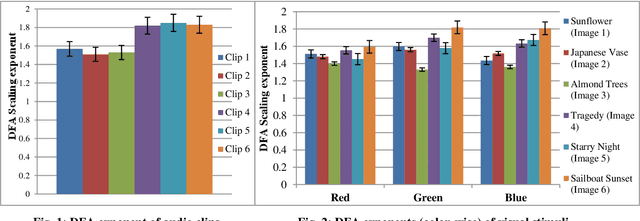 Figure 2 for A Fractal Approach to Characterize Emotions in Audio and Visual Domain: A Study on Cross-Modal Interaction