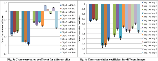 Figure 4 for A Fractal Approach to Characterize Emotions in Audio and Visual Domain: A Study on Cross-Modal Interaction