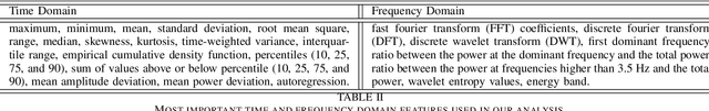 Figure 4 for Estimating indoor occupancy through low-cost BLE devices