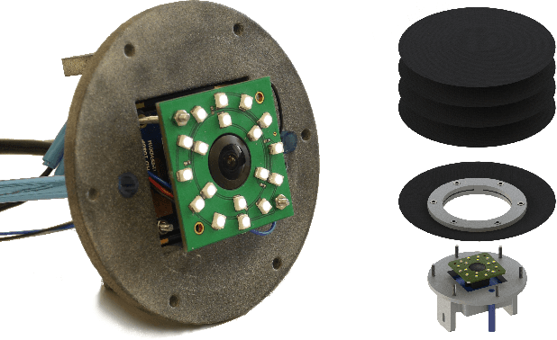 Figure 3 for Vision-Based Proprioceptive Sensing for Soft Inflatable Actuators