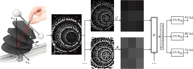 Figure 4 for Vision-Based Proprioceptive Sensing for Soft Inflatable Actuators