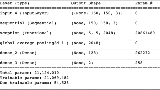 Figure 3 for Hybrid Classical-Quantum method for Diabetic Foot Ulcer Classification