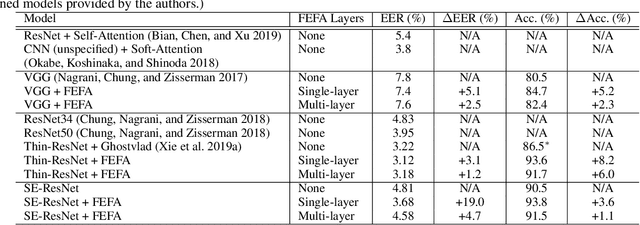 Figure 2 for Knowing What to Listen to: Early Attention for Deep Speech Representation Learning