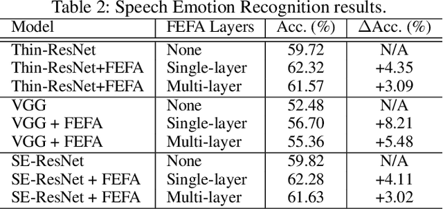 Figure 3 for Knowing What to Listen to: Early Attention for Deep Speech Representation Learning