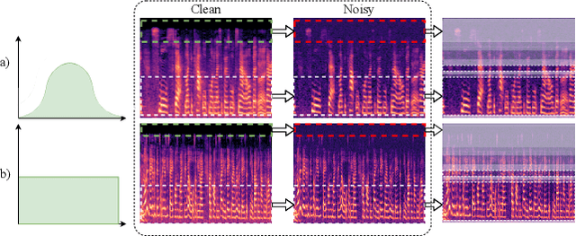 Figure 4 for Knowing What to Listen to: Early Attention for Deep Speech Representation Learning