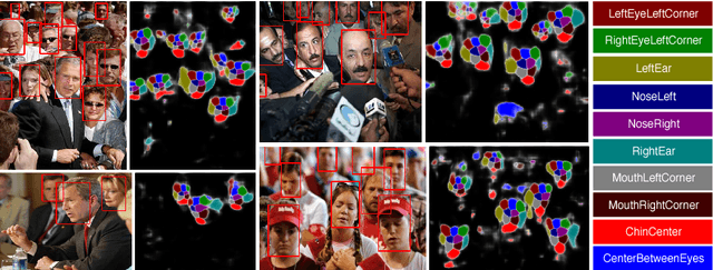 Figure 1 for Face Detection with End-to-End Integration of a ConvNet and a 3D Model