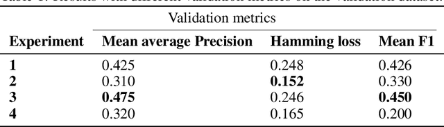 Figure 2 for COVID-19 Emotion Monitoring as a Tool to Increase Preparedness for Disease Outbreaks in Developing Regions