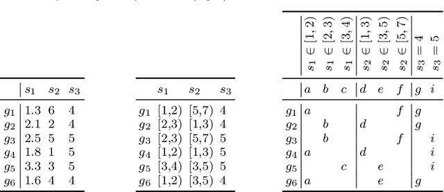 Figure 1 for Discovery data topology with the closure structure. Theoretical and practical aspects