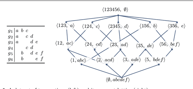 Figure 2 for Discovery data topology with the closure structure. Theoretical and practical aspects