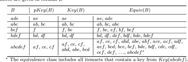 Figure 3 for Discovery data topology with the closure structure. Theoretical and practical aspects