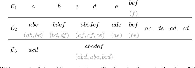 Figure 4 for Discovery data topology with the closure structure. Theoretical and practical aspects