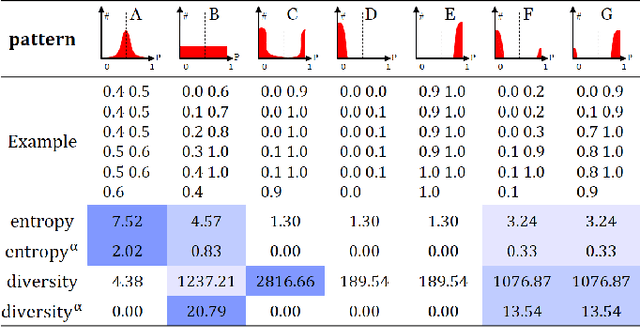 Figure 2 for AFT*: Integrating Active Learning and Transfer Learning to Reduce Annotation Efforts