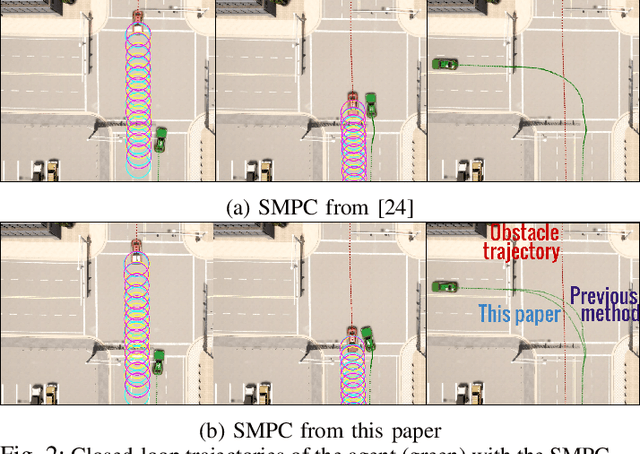 Figure 2 for Collision Avoidance for Dynamic Obstacles with Uncertain Predictions using Model Predictive Control