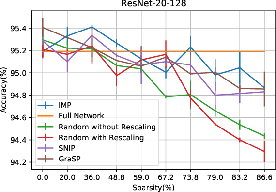 Figure 4 for On the Neural Tangent Kernel Analysis of Randomly Pruned Wide Neural Networks