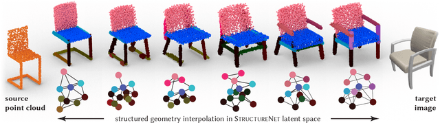 Figure 1 for StructureNet: Hierarchical Graph Networks for 3D Shape Generation