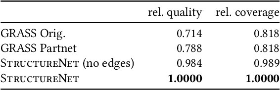 Figure 4 for StructureNet: Hierarchical Graph Networks for 3D Shape Generation