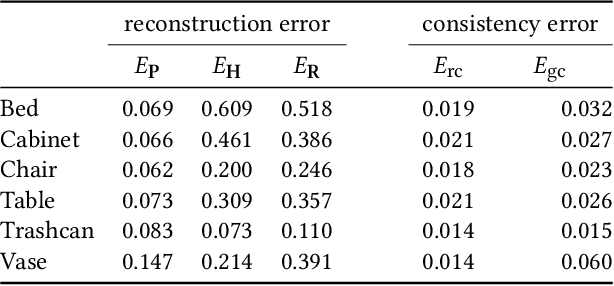 Figure 2 for StructureNet: Hierarchical Graph Networks for 3D Shape Generation