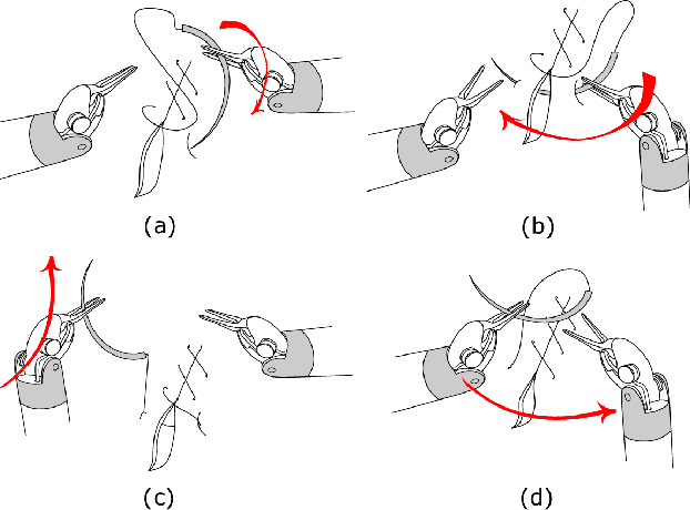 Figure 1 for Gesture Recognition in Robotic Surgery: a Review