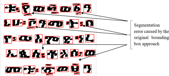 Figure 3 for Modified Segmentation Algorithm for Recognition of Older Geez Scripts Written on Vellum