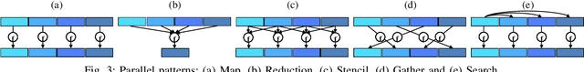 Figure 2 for Introducing SLAMBench, a performance and accuracy benchmarking methodology for SLAM