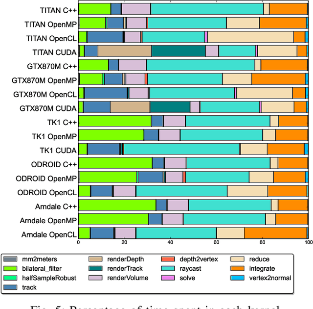 Figure 4 for Introducing SLAMBench, a performance and accuracy benchmarking methodology for SLAM