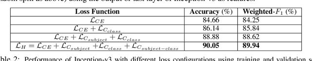 Figure 2 for Heterogeneity Loss to Handle Intersubject and Intrasubject Variability in Cancer