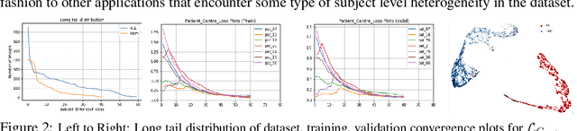 Figure 3 for Heterogeneity Loss to Handle Intersubject and Intrasubject Variability in Cancer