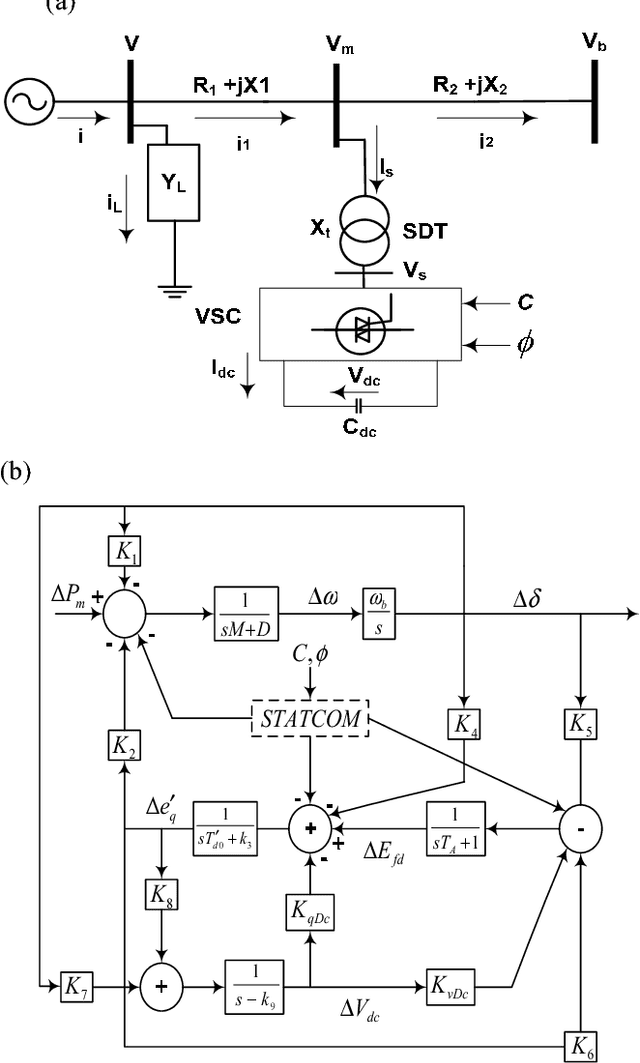 Figure 1 for Bacterial Foraging Optimized STATCOM for Stability Assessment in Power System
