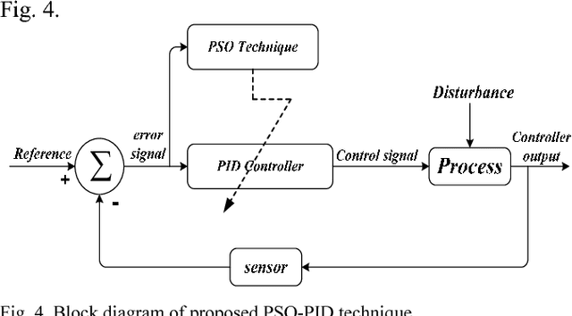 Figure 2 for Bacterial Foraging Optimized STATCOM for Stability Assessment in Power System