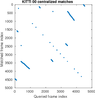 Figure 1 for Efficient Decentralized Visual Place Recognition From Full-Image Descriptors