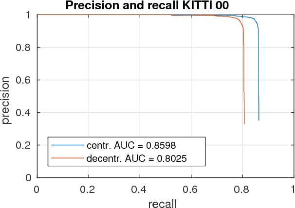 Figure 2 for Efficient Decentralized Visual Place Recognition From Full-Image Descriptors