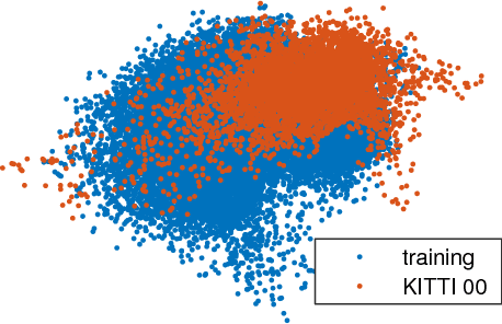 Figure 4 for Efficient Decentralized Visual Place Recognition From Full-Image Descriptors