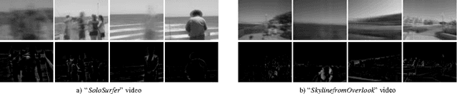 Figure 1 for RPCA-KFE: Key Frame Extraction for Consumer Video based Robust Principal Component Analysis