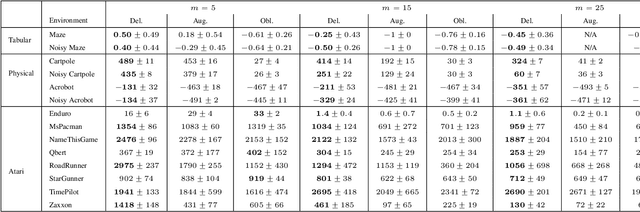 Figure 4 for Acting in Delayed Environments with Non-Stationary Markov Policies