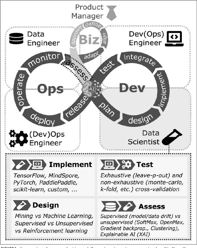 Figure 1 for Quality Monitoring and Assessment of Deployed Deep Learning Models for Network AIOps