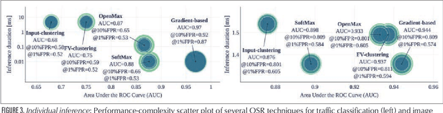 Figure 4 for Quality Monitoring and Assessment of Deployed Deep Learning Models for Network AIOps