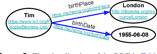 Figure 2 for A Semantic Web Technology Index