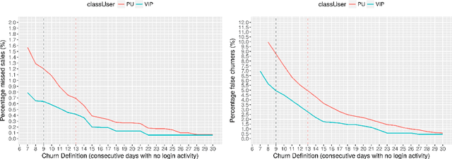 Figure 1 for Understanding Player Engagement and In-Game Purchasing Behavior with Ensemble Learning