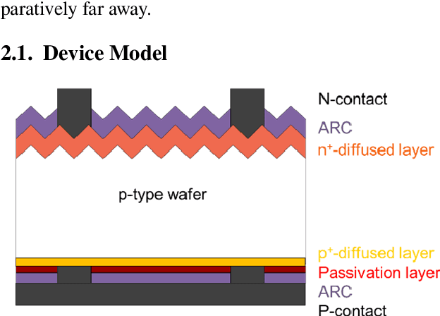 Figure 1 for Probabilistic analysis of solar cell optical performance using Gaussian processes