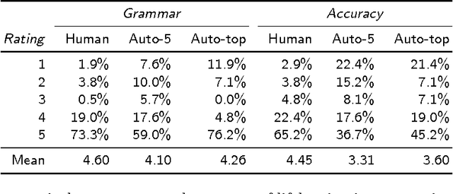 Figure 4 for DeepDiary: Automatic Caption Generation for Lifelogging Image Streams